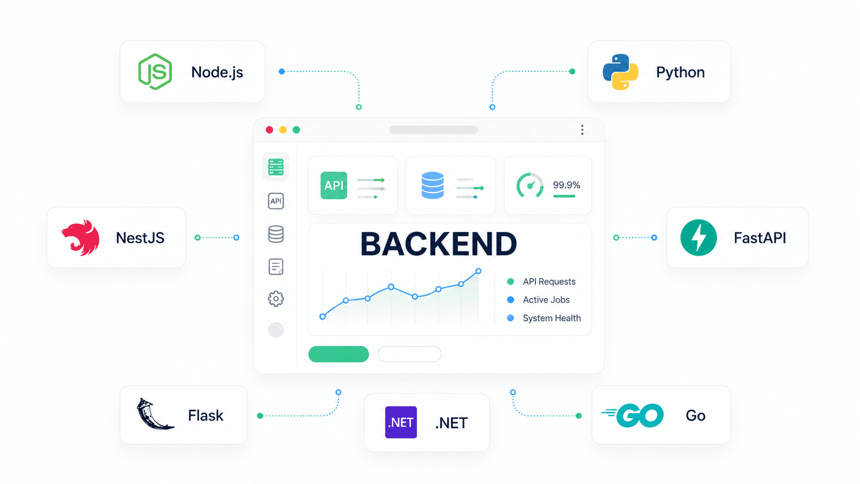 Backend technologies and application infrastructure